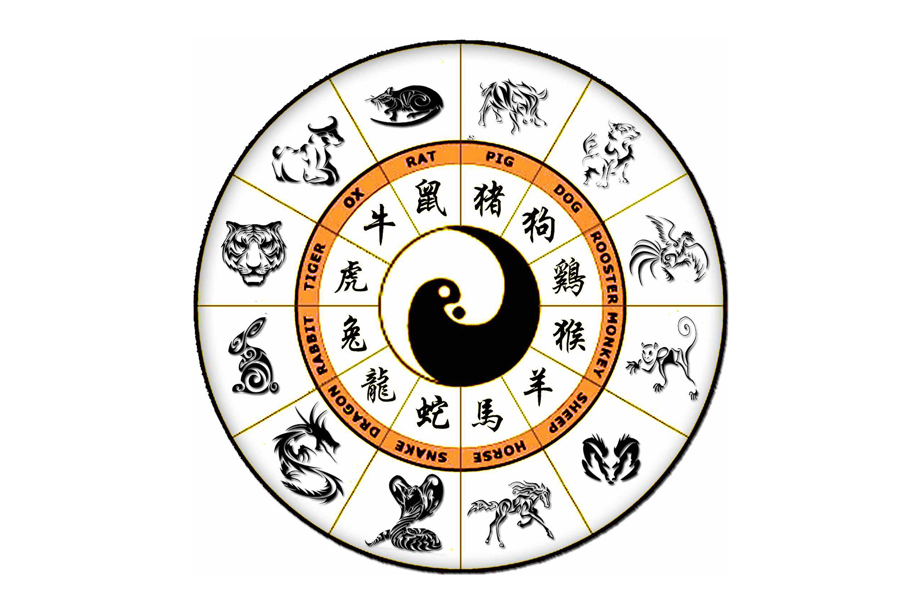 Японские знаки зодиака